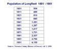Population of Longfleet 1801-1901